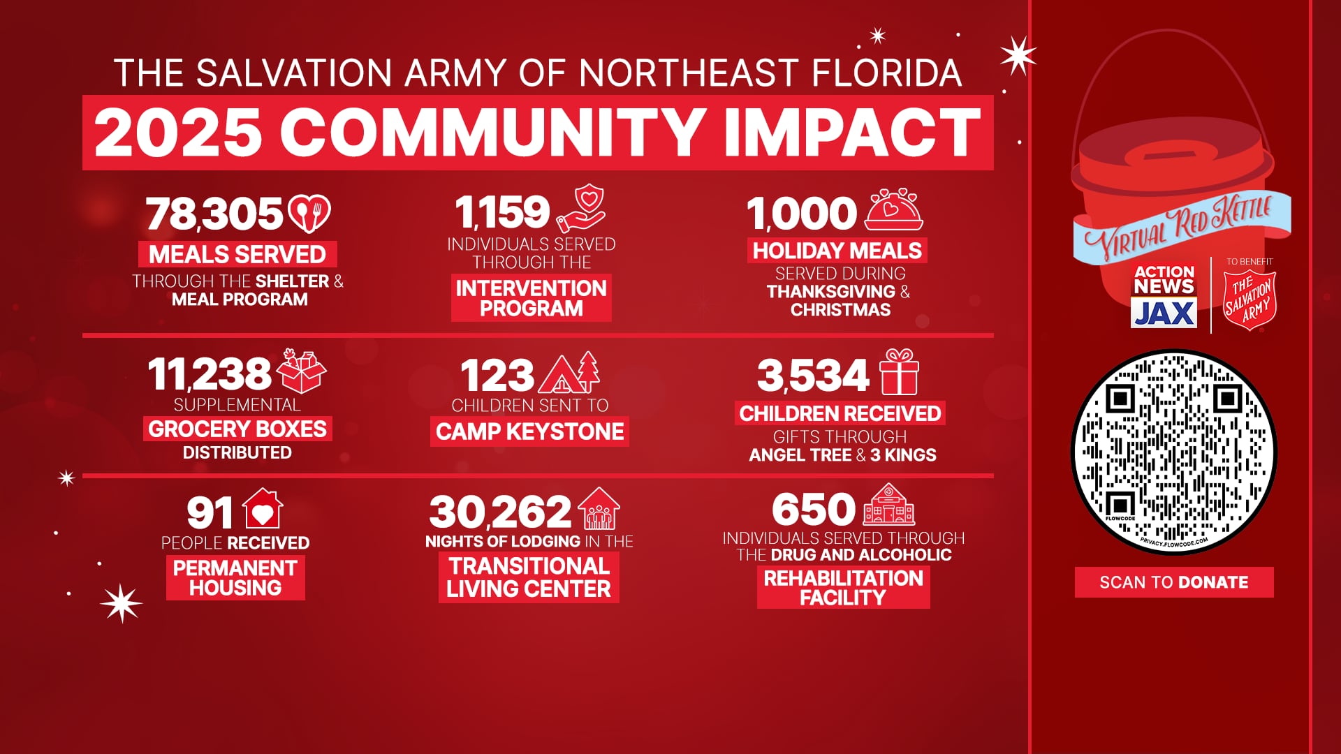 Salvation Army of Northeast Florida 2025 Community Impact